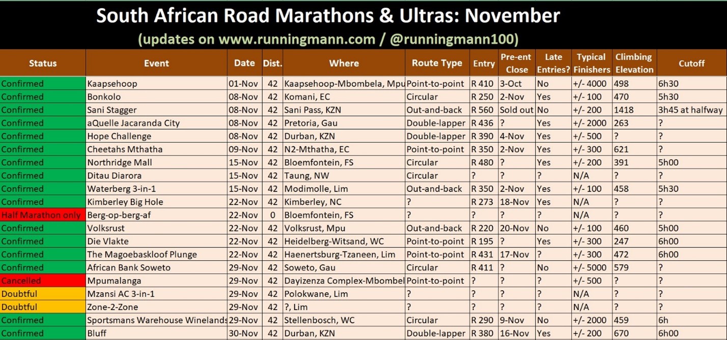 November 1